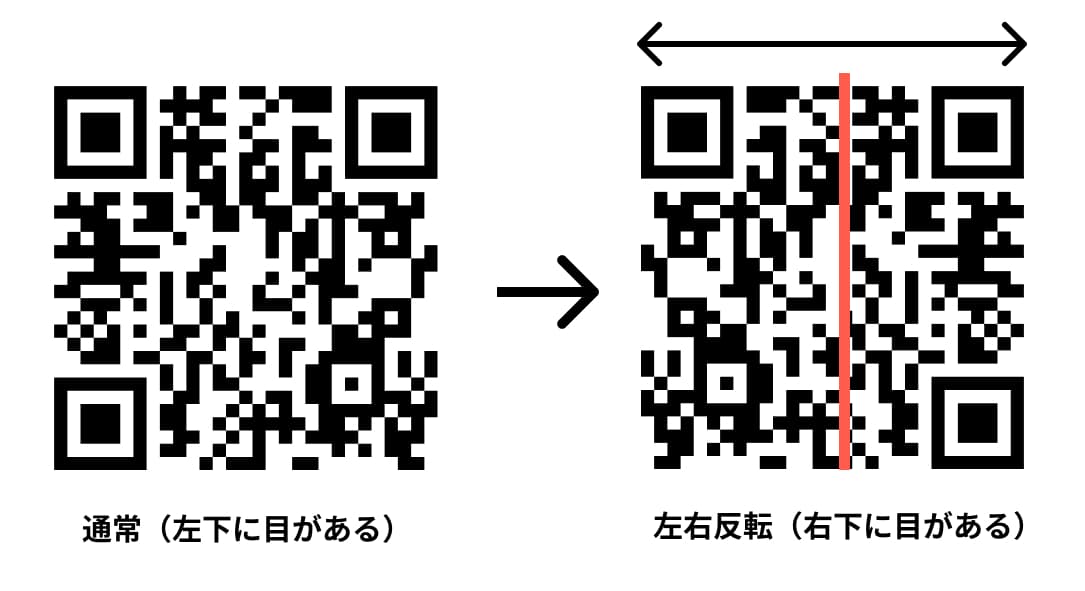 1. 左右反転のQRコード